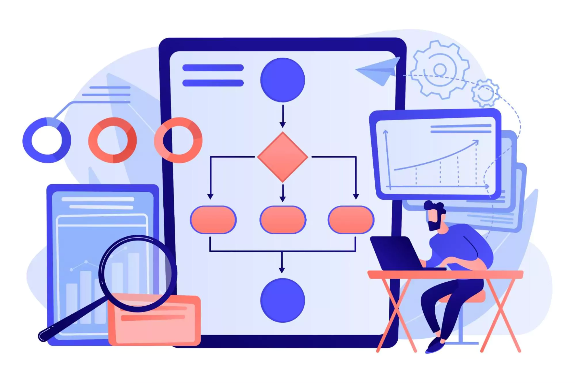 7 Project Management Best Practices for Entrepreneurs
