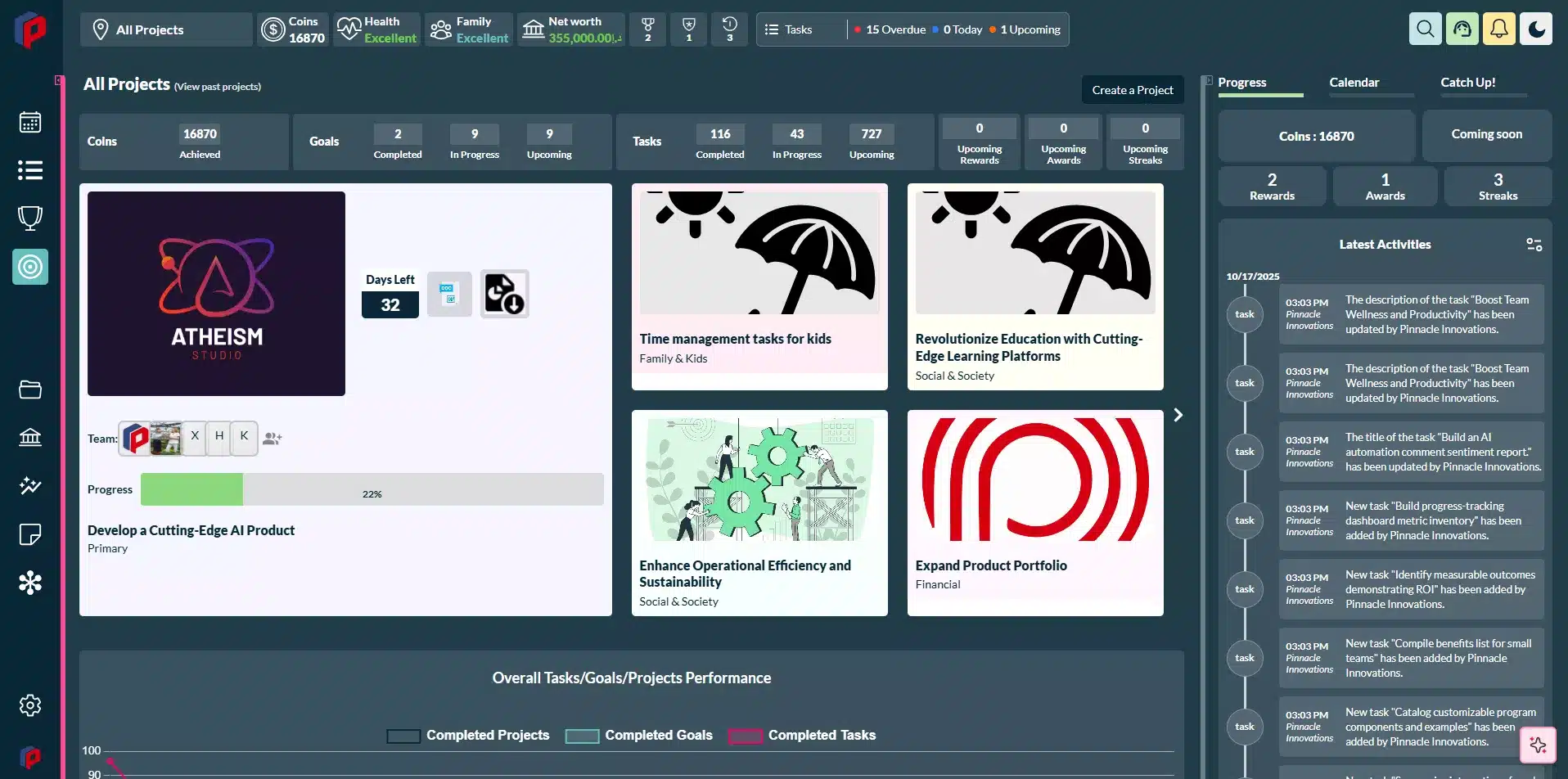 Screenshot of a dashboard in dark mode with all projects in the Siddhify project management tool.