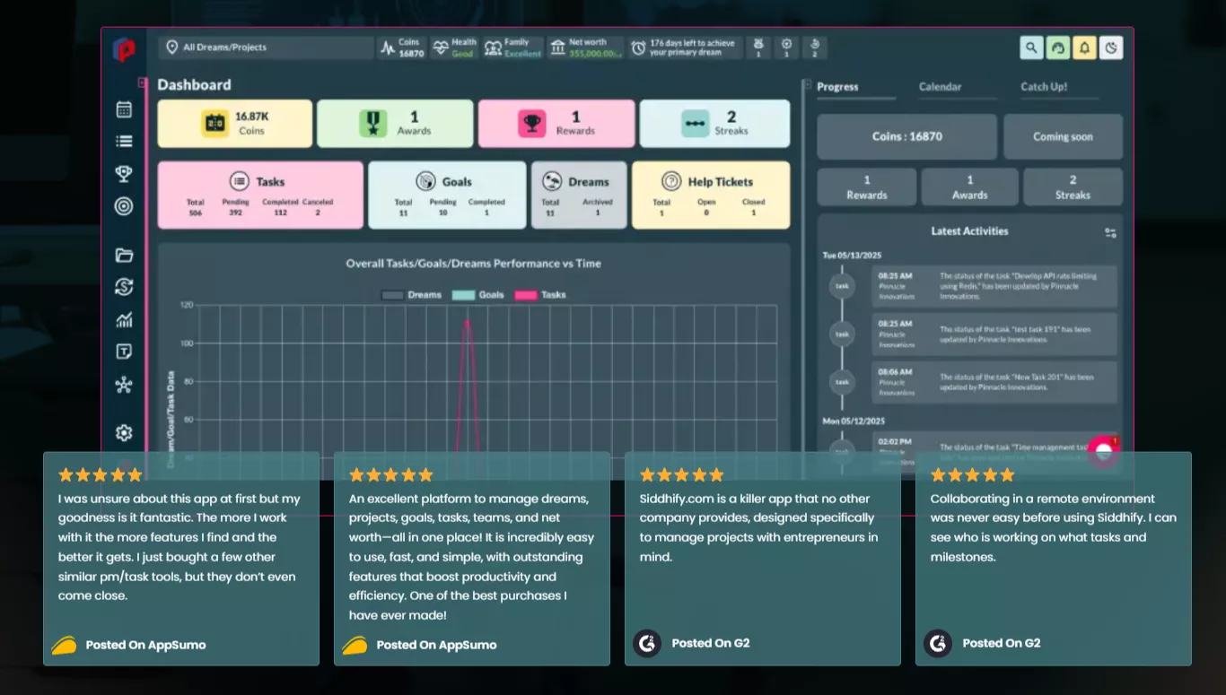 Screenshot of Siddhify dashboard with reviews from AppSumo and G2.