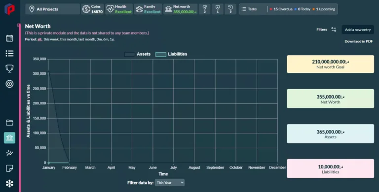 Siddhofy App Net Worth Screenshot